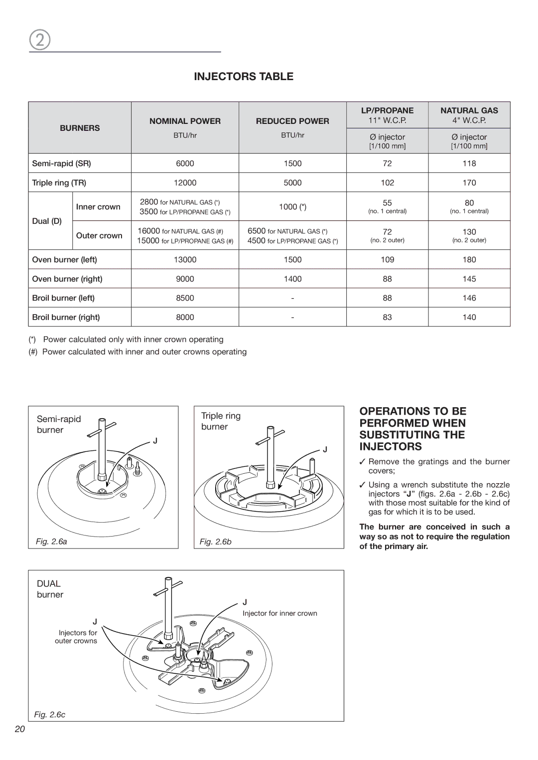 Verona VEFSGG 365 ND warranty Injectors Table, Operations to be Performed When Substituting Injectors 